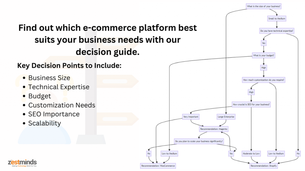 Choosing the right e-commerce platform