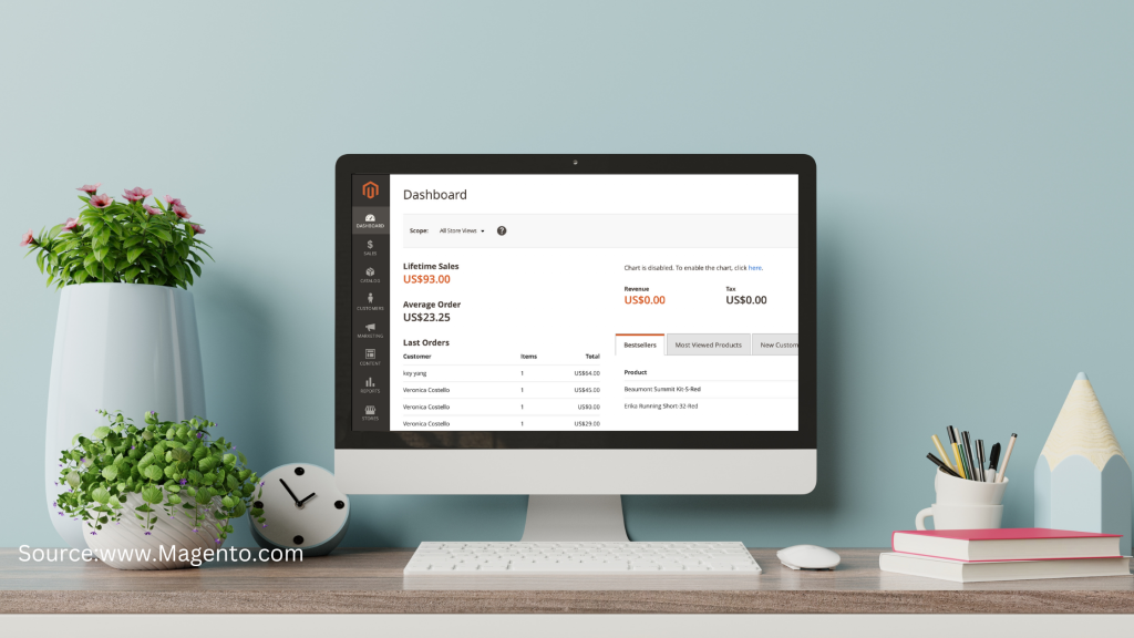 Magento (Adobe Commerce) dashboard showing sales analytics and customer data