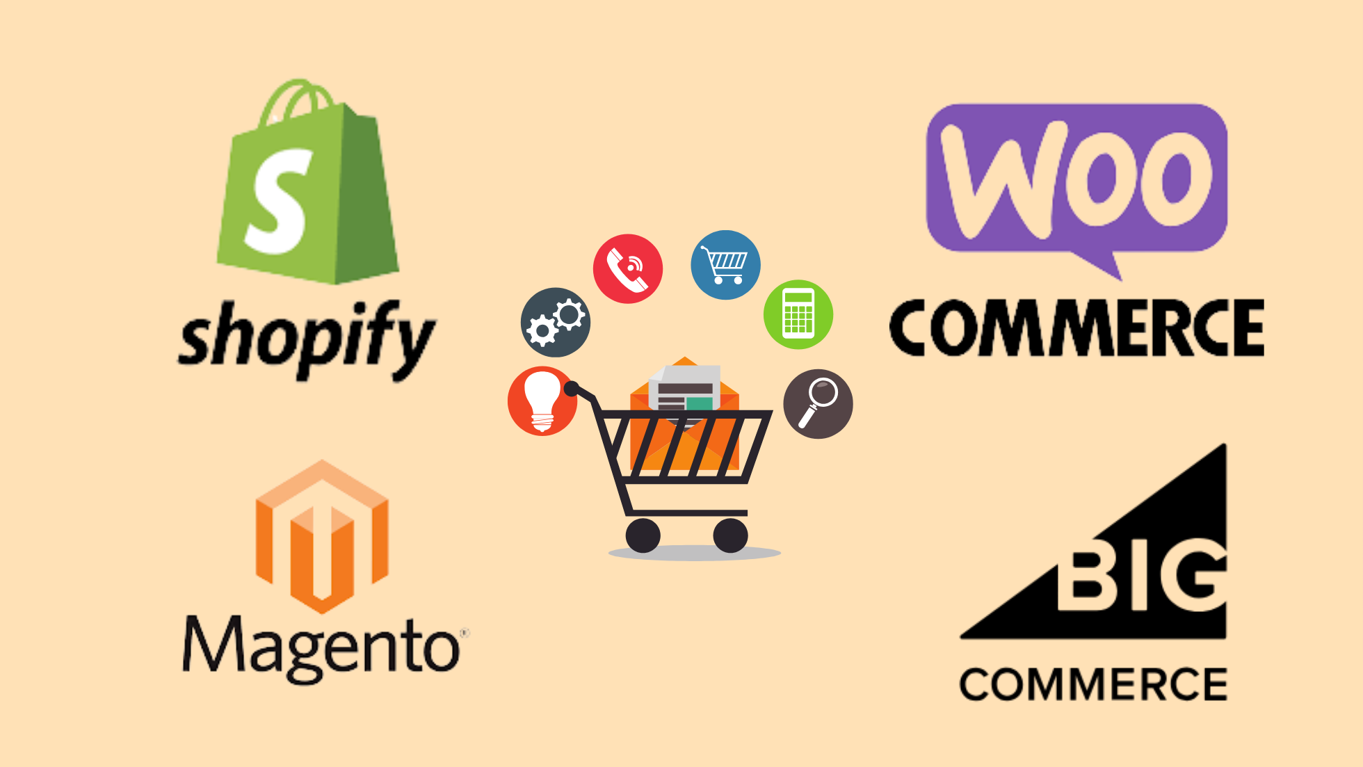  WooCommerce vs. Magento vs. BigCommerce vs. Shopify: Which One is Right for You? 