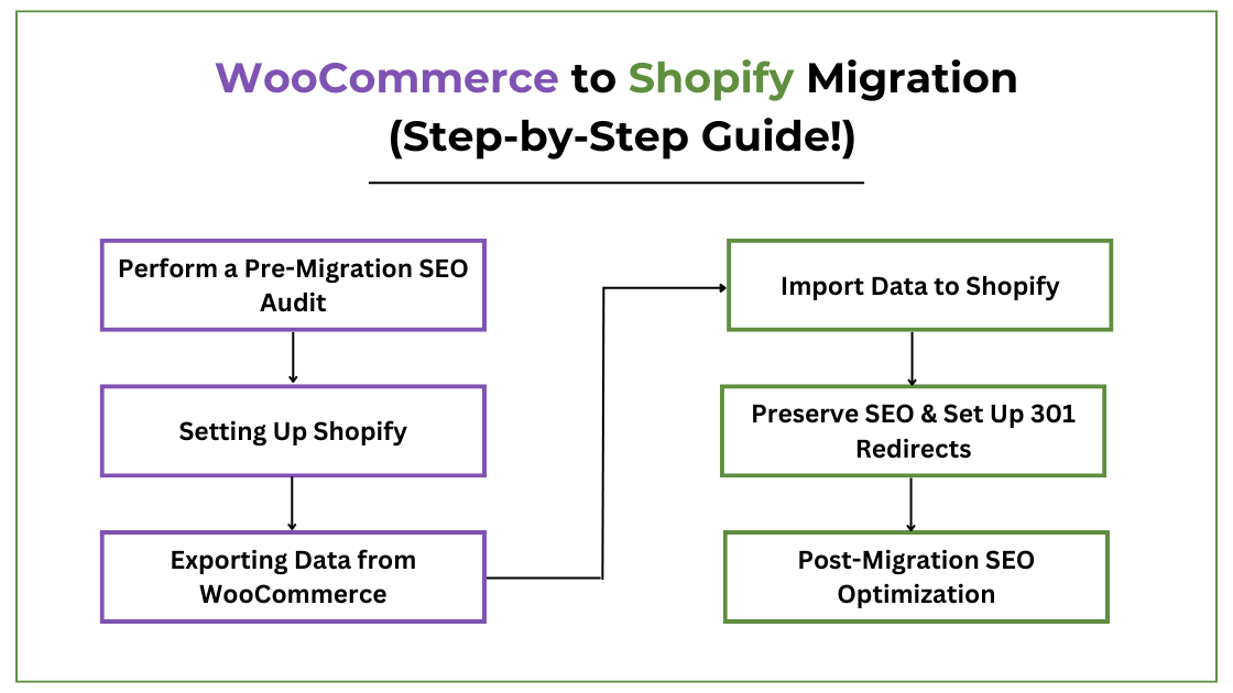 Step-by-Step Guide: Migrate to Shopify Without Losing SEO