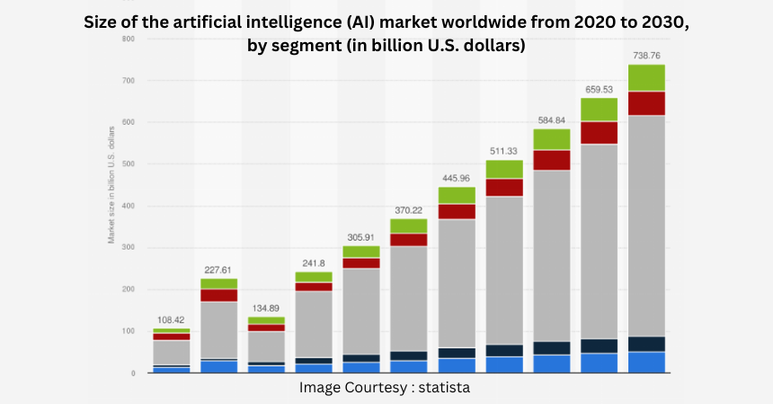 Why 2025 is the Best Year to Build Your Own AI Agent