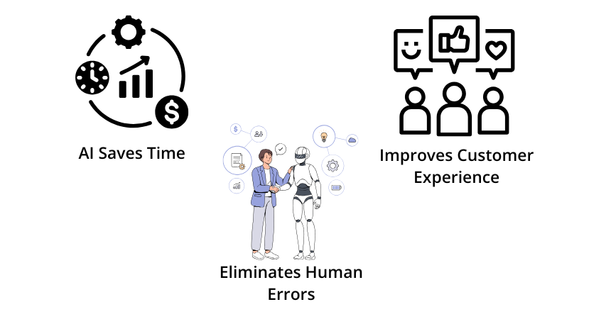 Why AI is Essential for Every Business