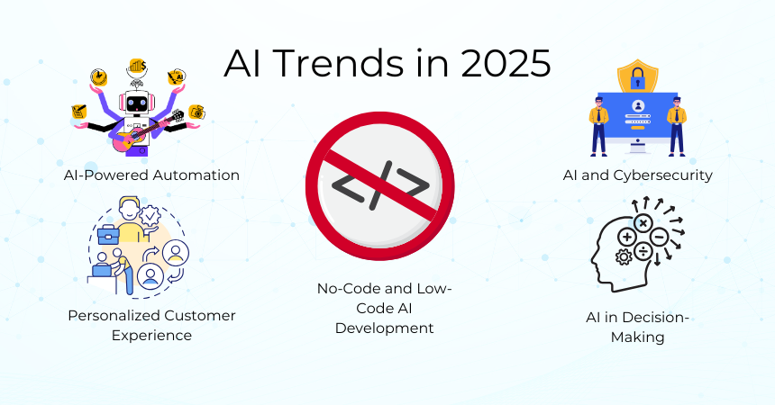 AI Trends in 2025