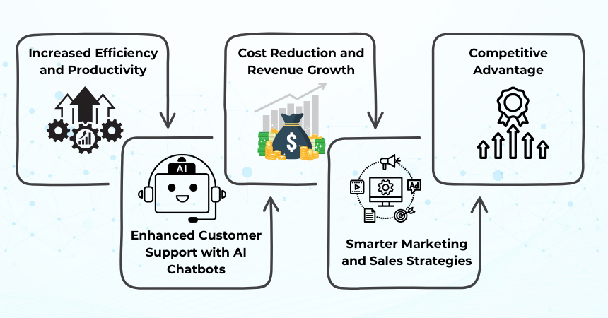 Business Benefits of AI