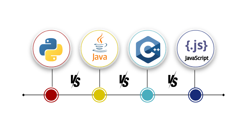 Python vs Other Programming Languages