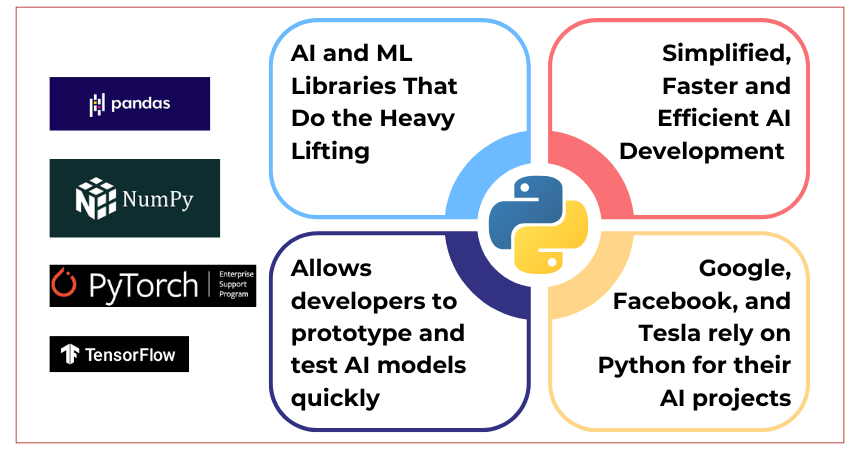 Why is Python a Game-Changer for AI Development?