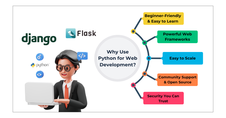 Why Use Python for Web Development?