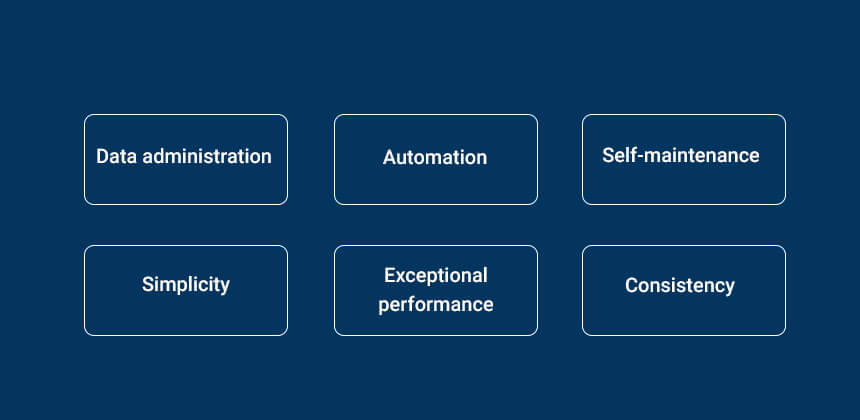 Application architecture best practices