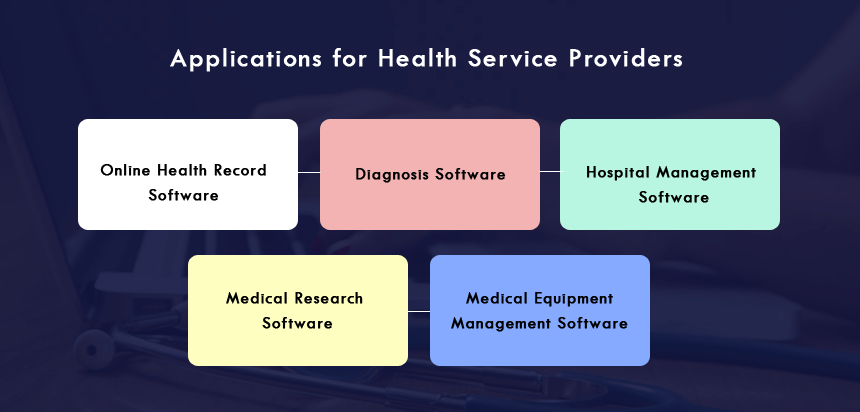 Applications for Health Service Providers