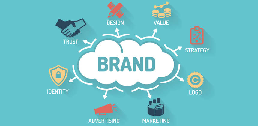 Buiness Branding and Marketing