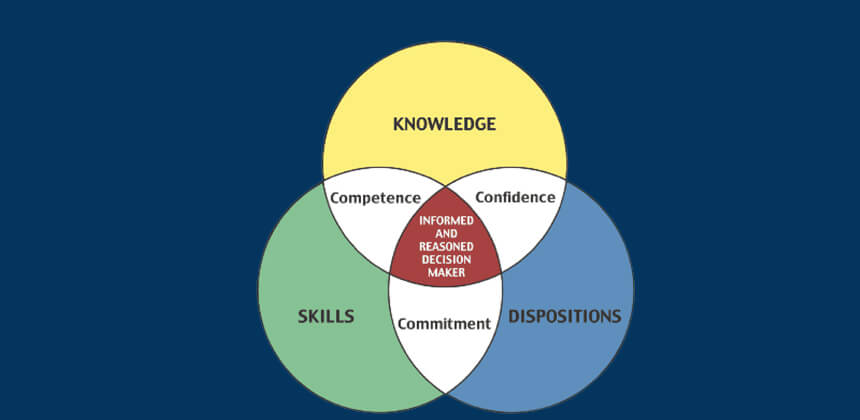 Competence and Experience