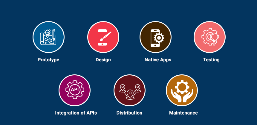 Cost-Driving Factors of Developing an Online Dating App