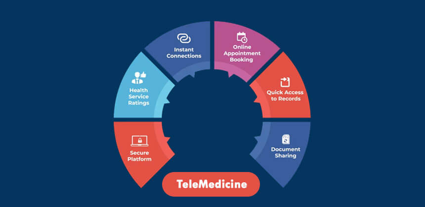 Healthcare and Telemedicine Apps