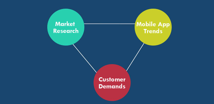 How To Choose The Best Cross Platform Framework