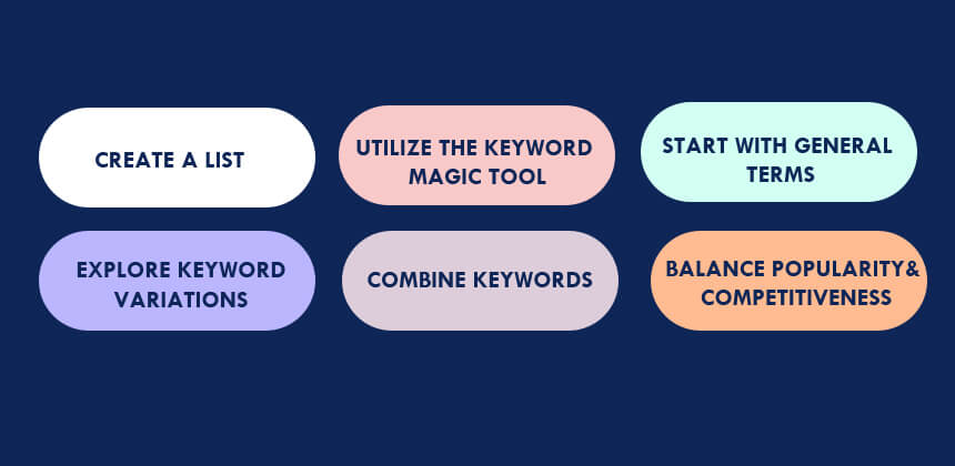 How to Do ASO Keyword Research