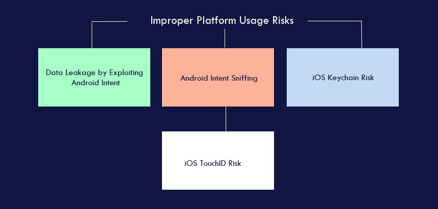 Improper Platform Usage Risks