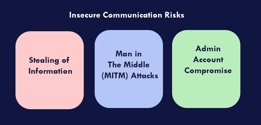 Insecure Communication Risks