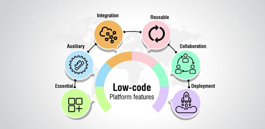 Low-Code Platform Features