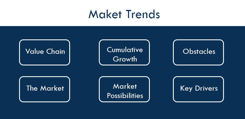 Market Trends