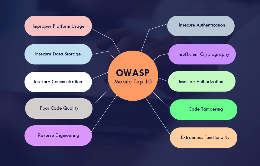 OWASP Top 10 Mobile App Security Risks