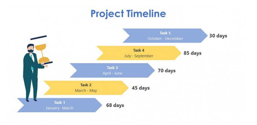 Project Timeline