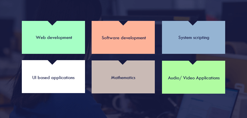 Python Programming Language