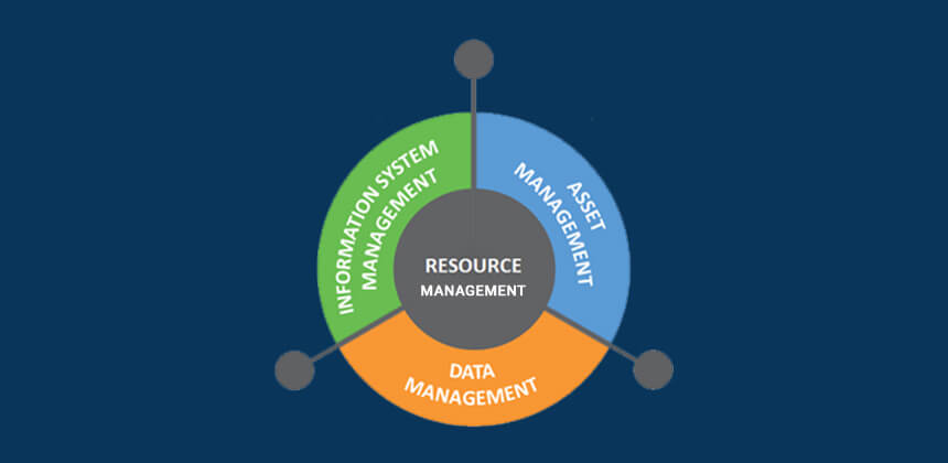 Resource management