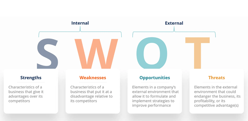 SWOT analysis