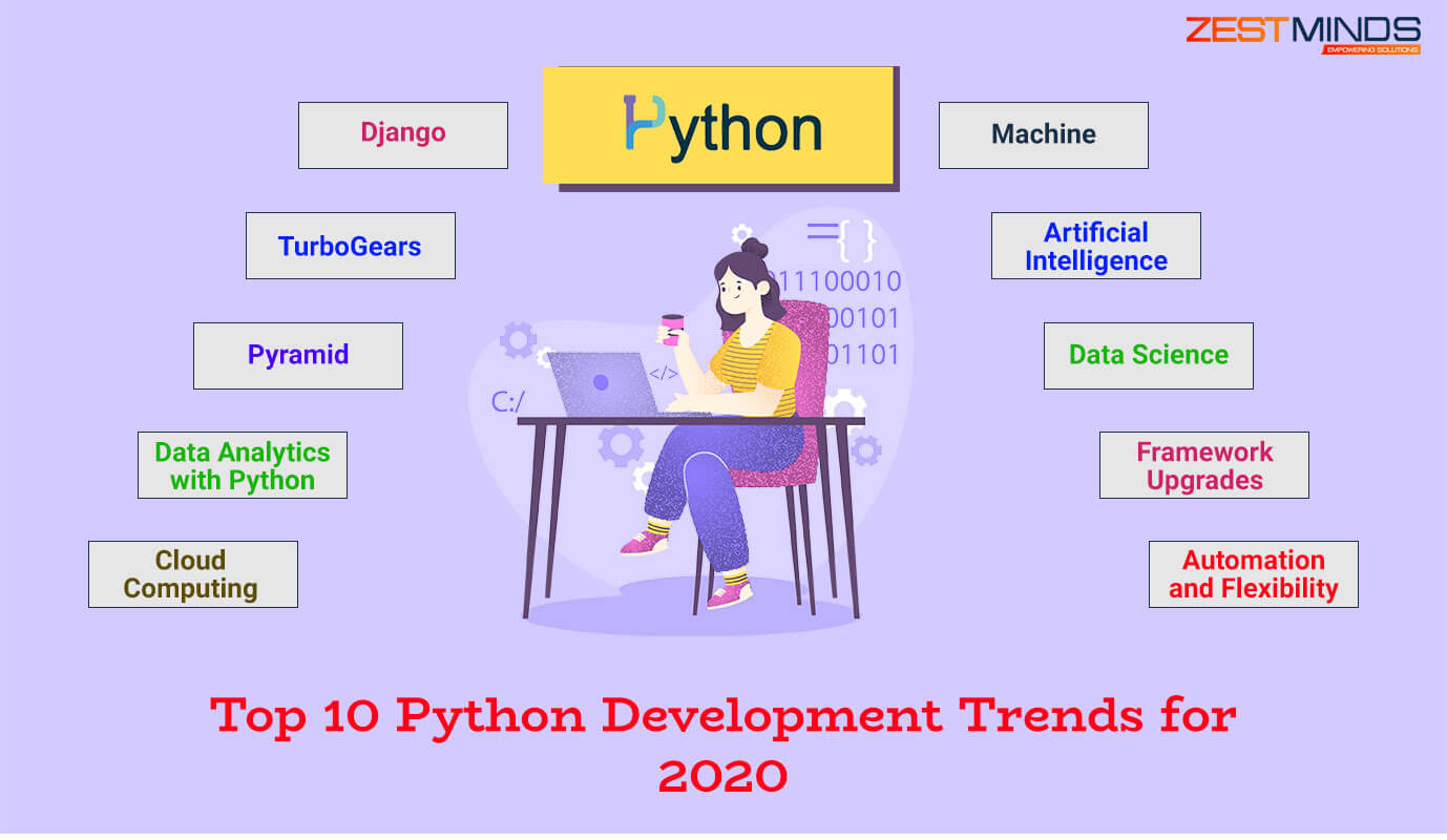 Top 10 Python Development Trends For 2020