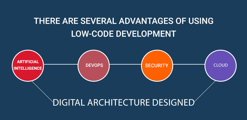 advantages of using Low-Code Development