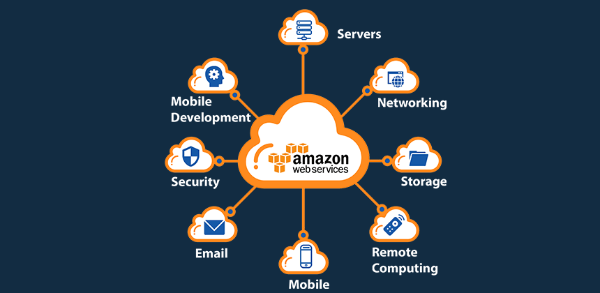 amazon web service (aws)