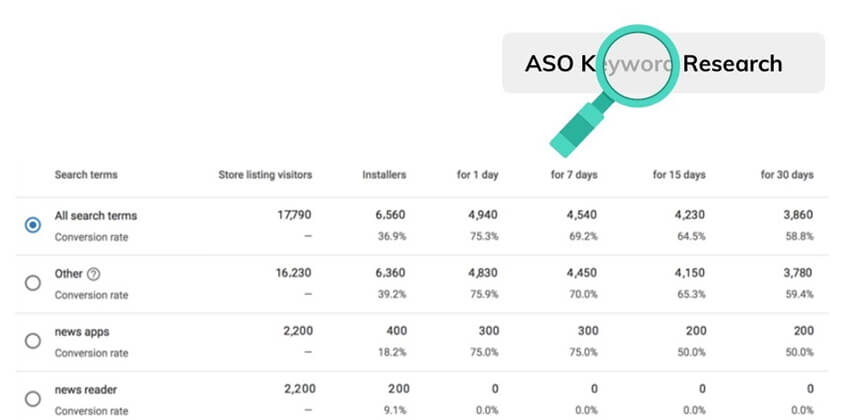 aso keyword research