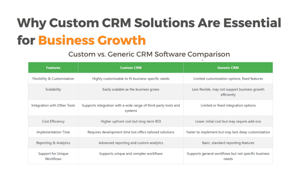 Custom CRM vs. Generic CRM Solutions