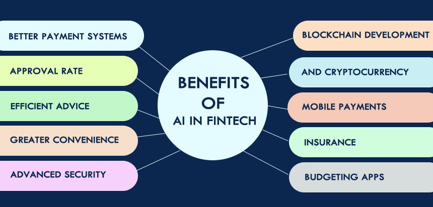 benefits of AI in FinTech