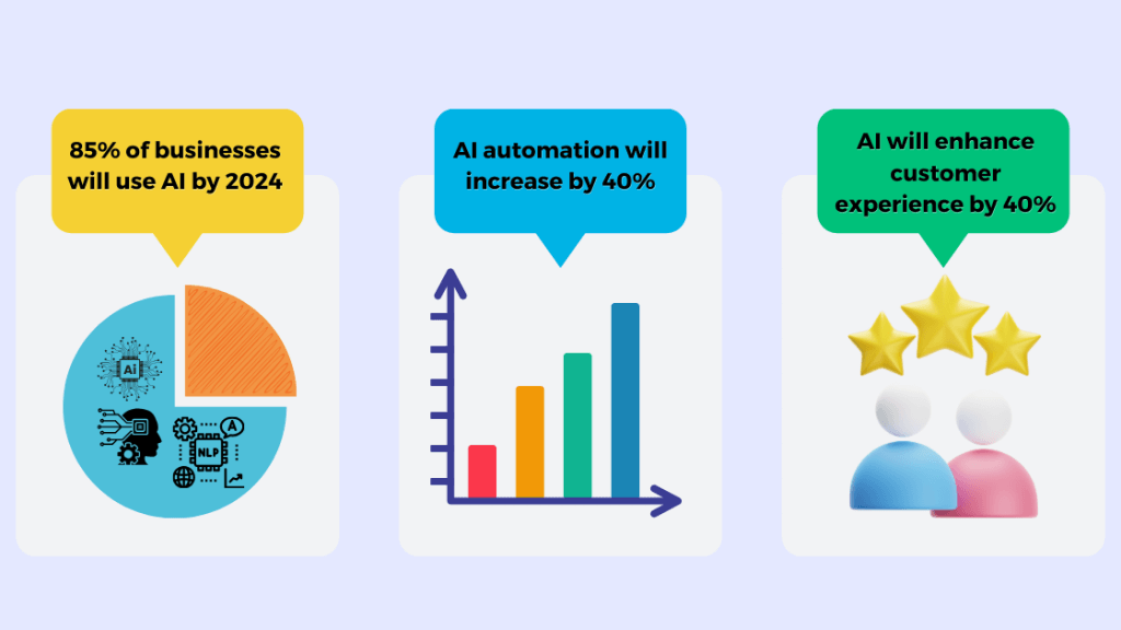 AI trends 2024 infographic