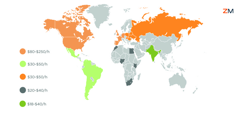 Outsourcing Django Development company