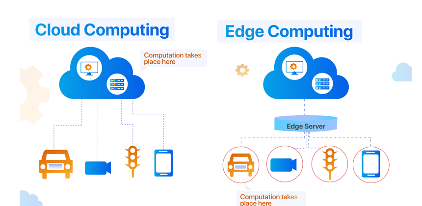 cloud and edge computing