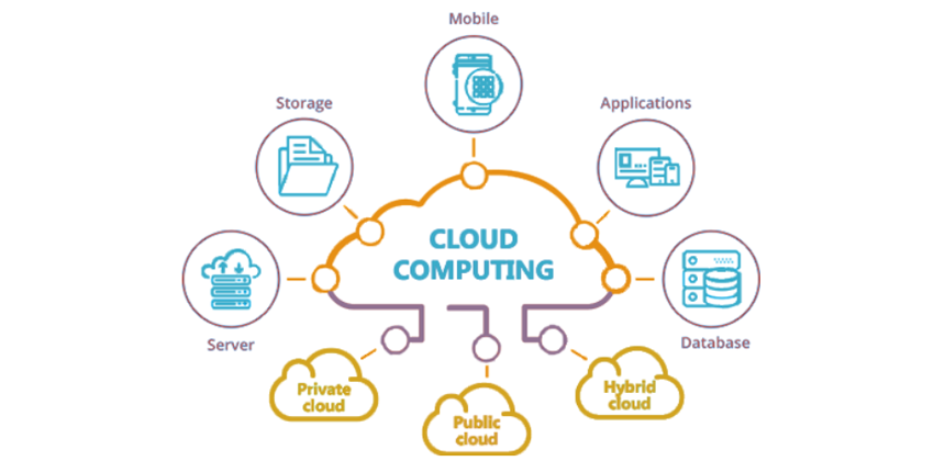 cloud computing