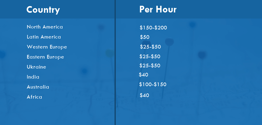 cost for your flutter app development