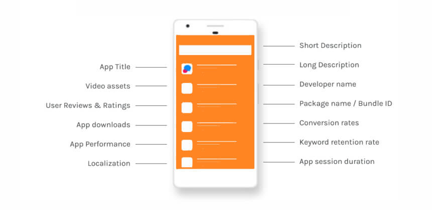 google play store ranking factors