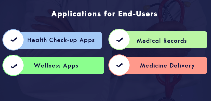 healthcare applications for end users