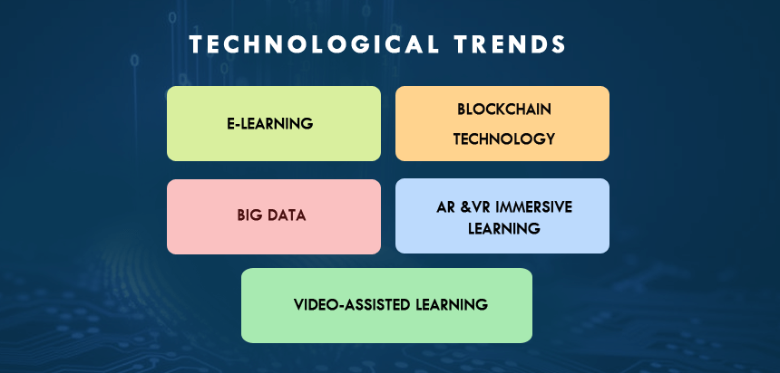 latest trends of edtech development