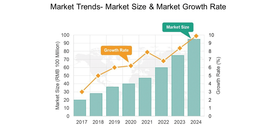 market analysis step -3-identifying market trends and growth rate