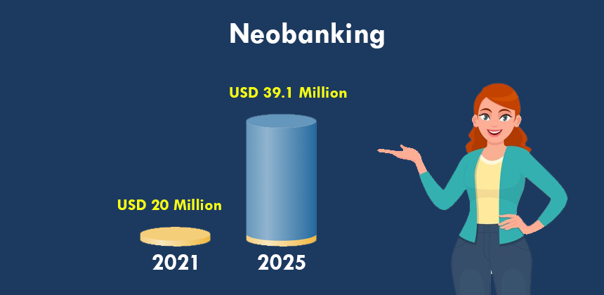 neobanking