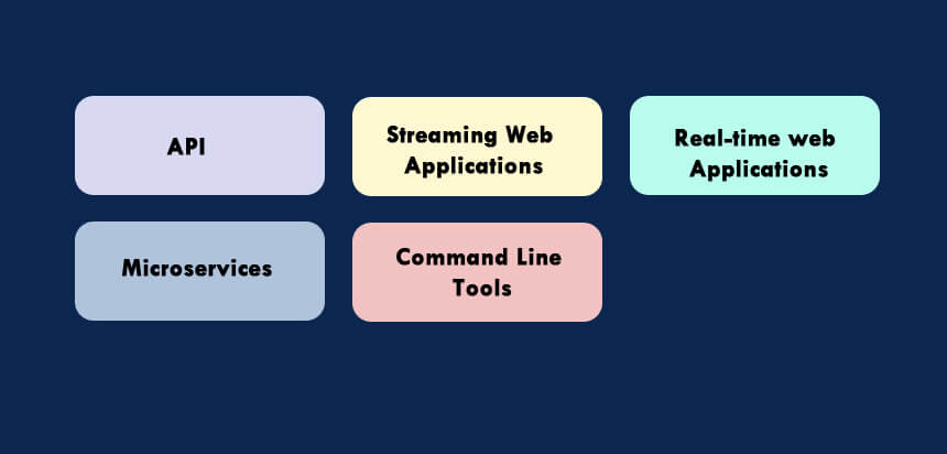 Node.js Use Cases