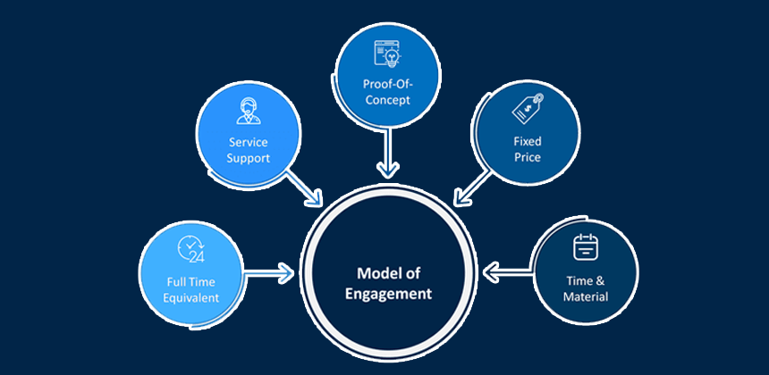 number of engagement models