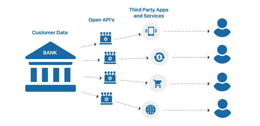 open banking