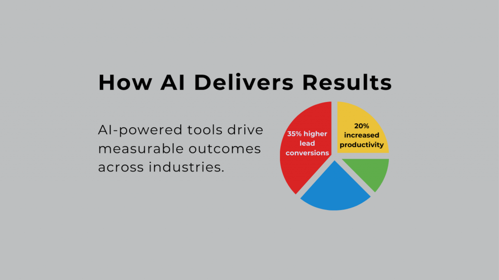 Predictive Analytics for Decision-Making