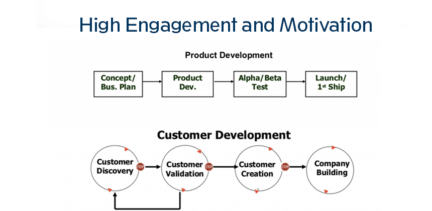 product development process