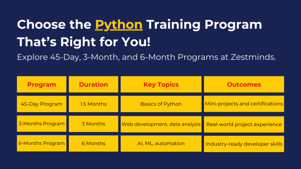 Python Training Programs at Zestminds